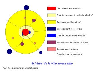 Schéma+de+la+ville+américaine